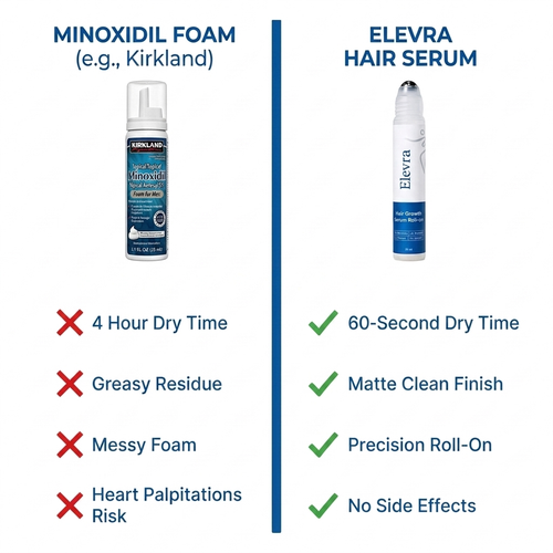 Elevra Facial Hair Serum
